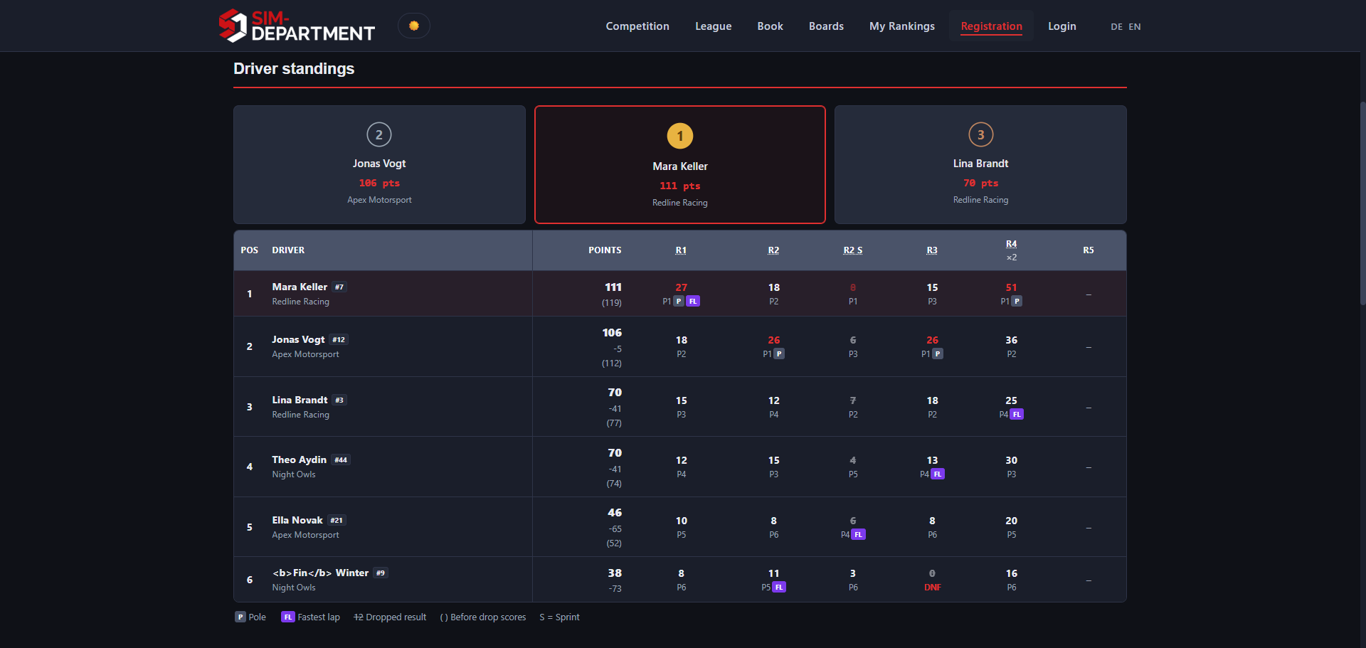 SD Racecentral – Screenshot: Racecentral1