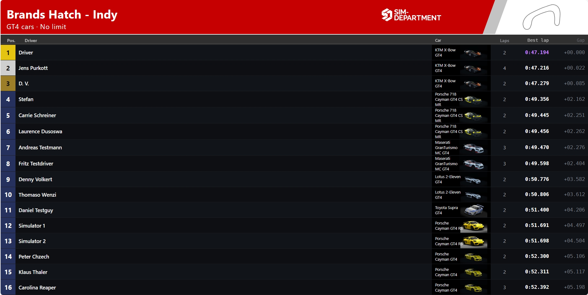 SD Management – Screenshot: Screen leaderboard broadcast
