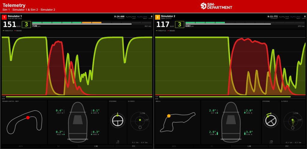 Screen telemetry 2 sims