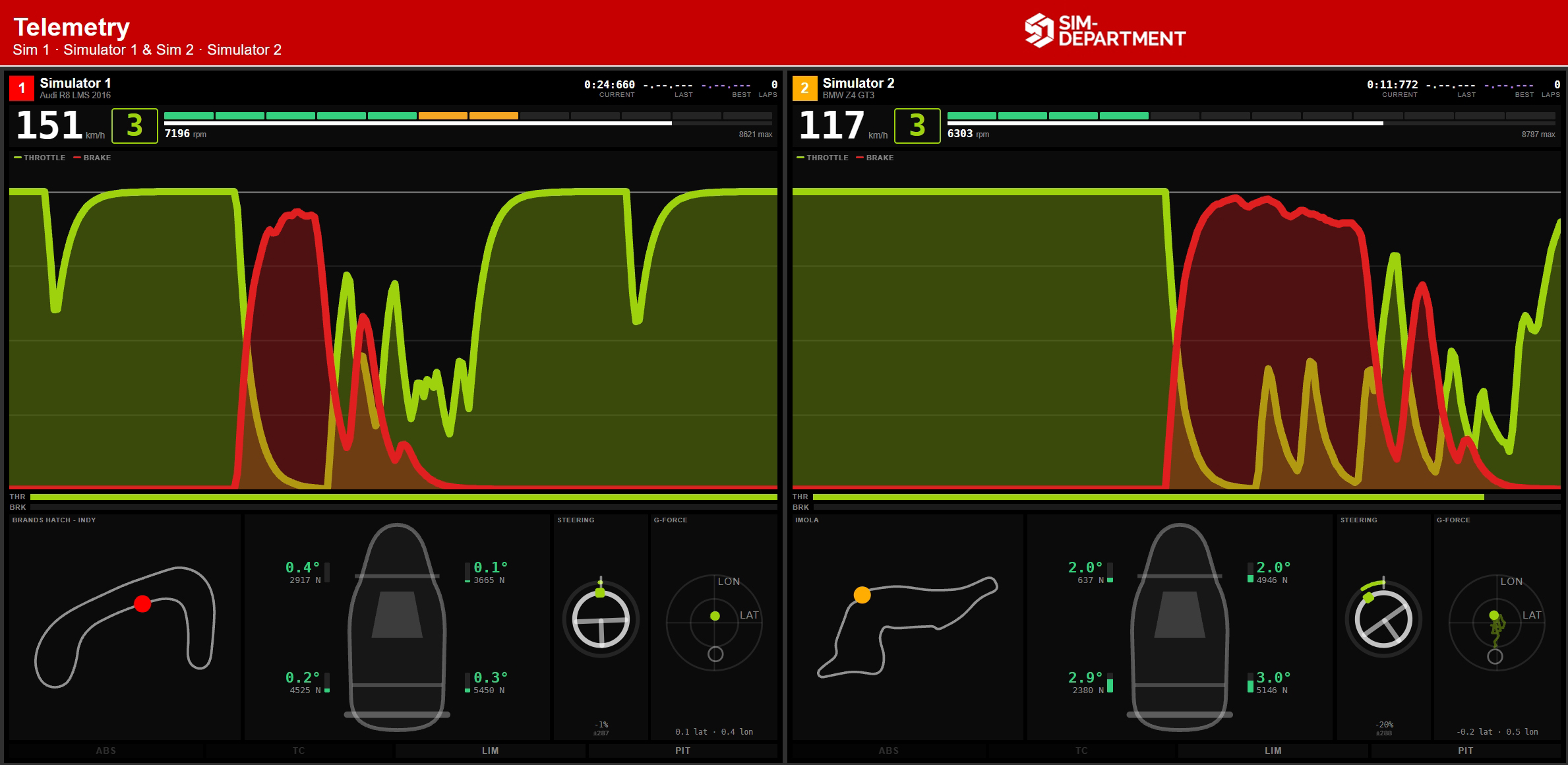 SD Management – Screenshot: Screen telemetry 2 sims